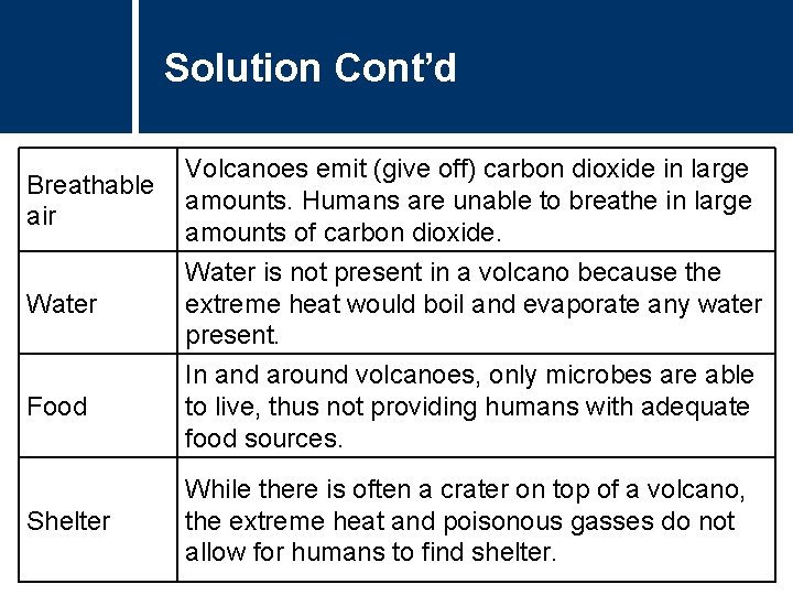 Solution Cont’d Breathable air Water Volcanoes emit (give off) carbon dioxide in large amounts.