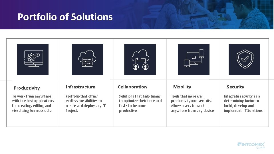 Portfolio of Solutions Productivity To work from anywhere with the best applications for creating,