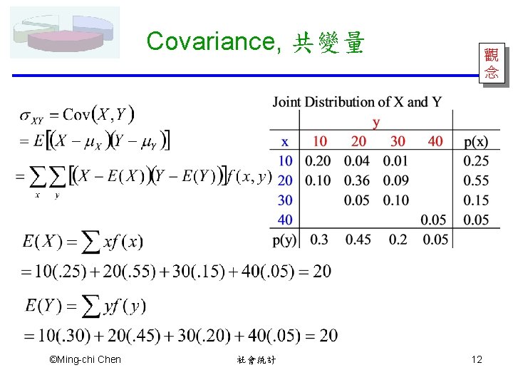 Covariance, 共變量 ©Ming-chi Chen 社會統計 觀 念 12 