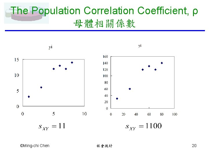 The Population Correlation Coefficient, ρ 母體相關係數 ©Ming-chi Chen 社會統計 20 