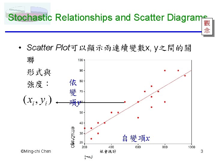 Stochastic Relationships and Scatter Diagrams觀 念 • Scatter Plot可以顯示兩連續變數x, y之間的關 聯 形式與 依 強度：