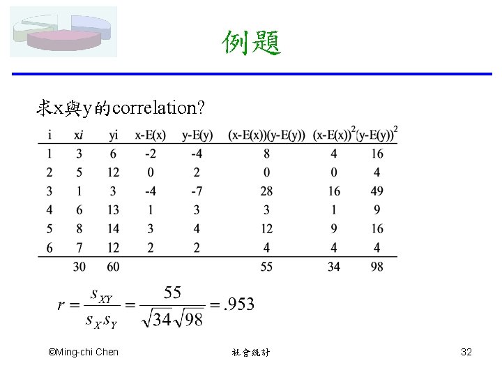 例題 求x與y的correlation? ©Ming-chi Chen 社會統計 32 