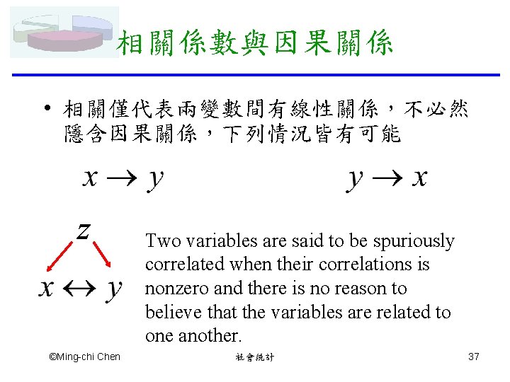 相關係數與因果關係 • 相關僅代表兩變數間有線性關係，不必然 隱含因果關係，下列情況皆有可能 z ©Ming-chi Chen Two variables are said to be spuriously