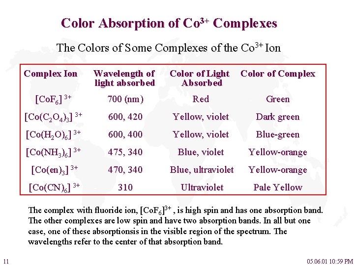 Color Absorption of Co 3+ Complexes The Colors of Some Complexes of the Co