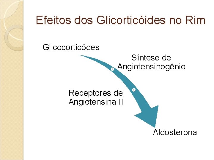 Efeitos dos Glicorticóides no Rim Glicocorticódes Síntese de Angiotensinogênio Receptores de Angiotensina II Aldosterona