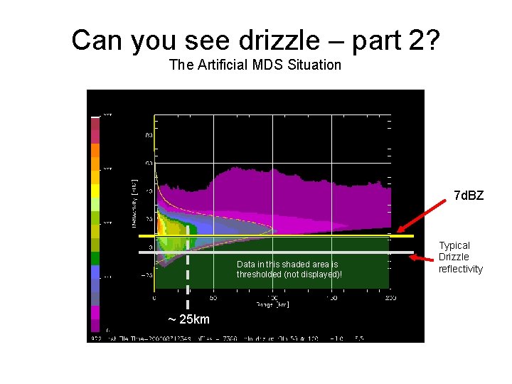 Can you see drizzle – part 2? The Artificial MDS Situation 7 d. BZ