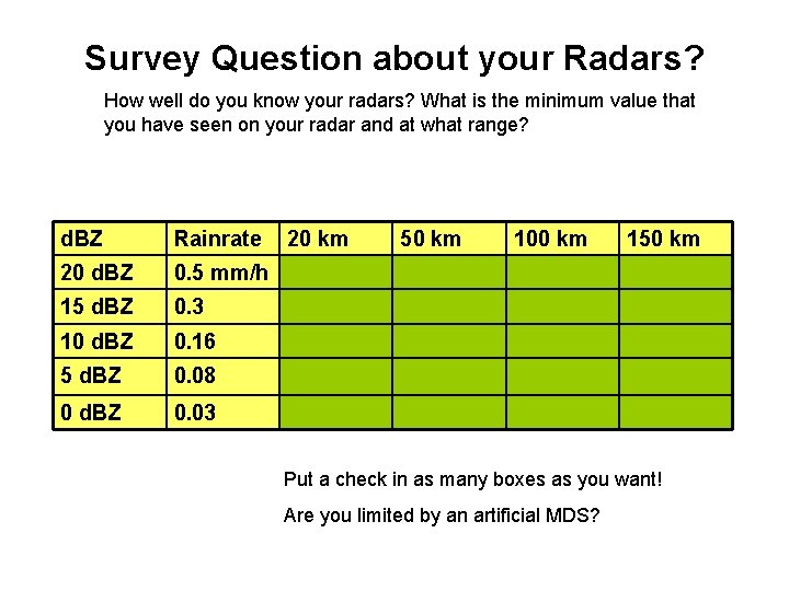 Survey Question about your Radars? How well do you know your radars? What is