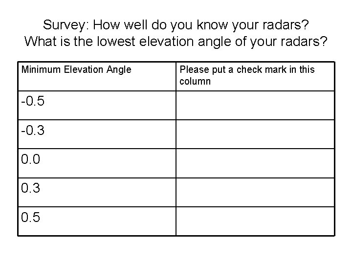 Survey: How well do you know your radars? What is the lowest elevation angle