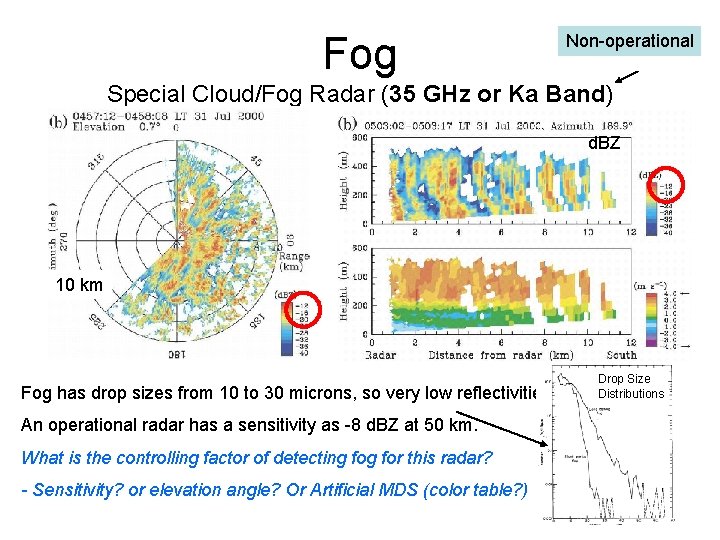 Fog Non-operational Special Cloud/Fog Radar (35 GHz or Ka Band) d. BZ 10 km