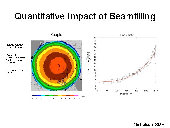 Quantitative Impact of Beamfilling Note the fall off of values with range. This is