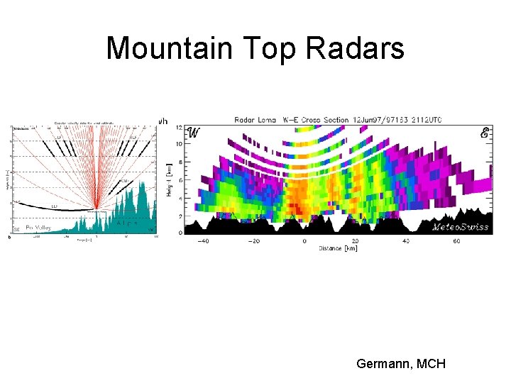 Mountain Top Radars Germann, MCH 