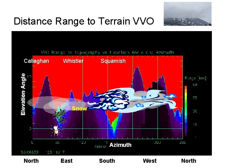 Distance Range to Terrain VVO Whistler Elevation Angle Callaghan Squamish Whistler Callaghan Squamish Snow