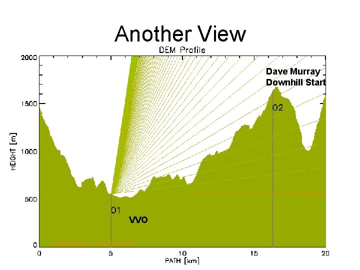 Another View Dave Murray Downhill Start VVO 