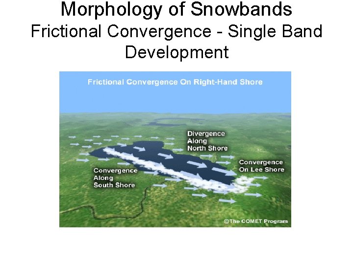 Morphology of Snowbands Frictional Convergence - Single Band Development 