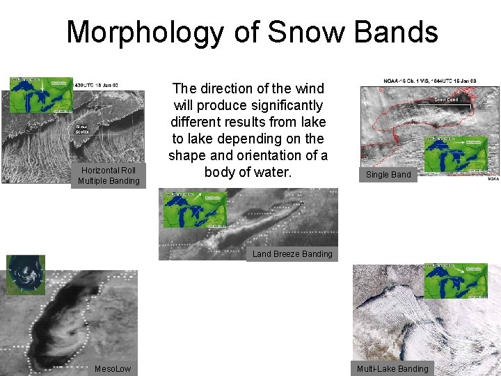 Morphology of Snow Bands Horizontal Roll Multiple Banding The direction of the wind will