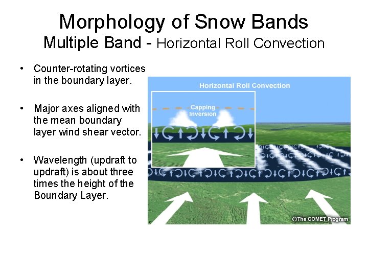 Morphology of Snow Bands Multiple Band - Horizontal Roll Convection • Counter-rotating vortices in