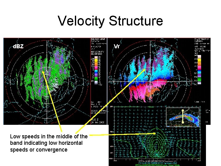 Velocity Structure d. BZ Low speeds in the middle of the band indicating low