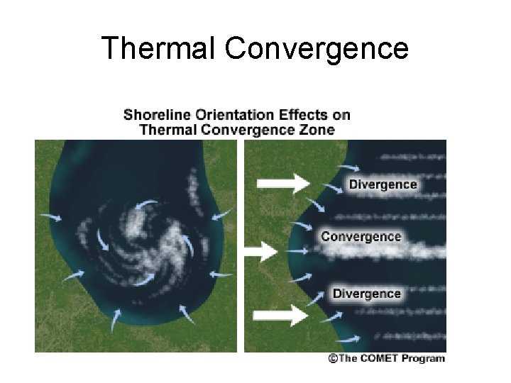 Thermal Convergence 