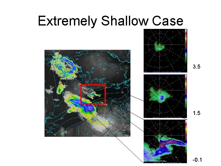 Extremely Shallow Case 3. 5 1. 5 -0. 1 