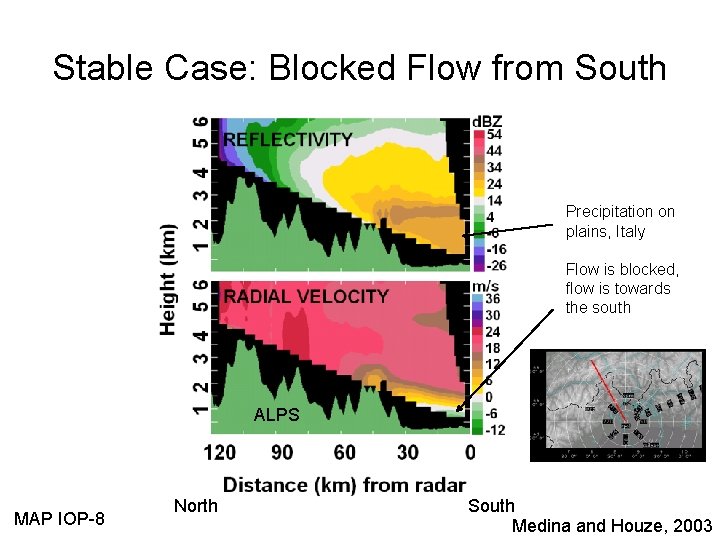 Stable Case: Blocked Flow from South Precipitation on plains, Italy Flow is blocked, flow