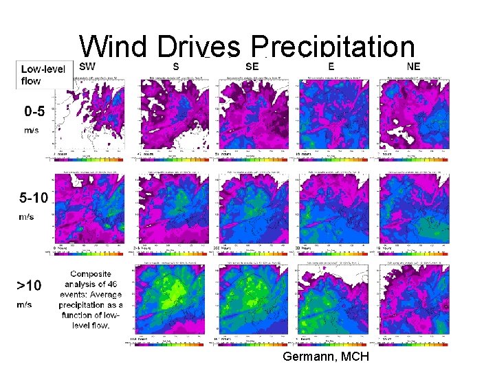 Wind Drives Precipitation Germann, MCH 