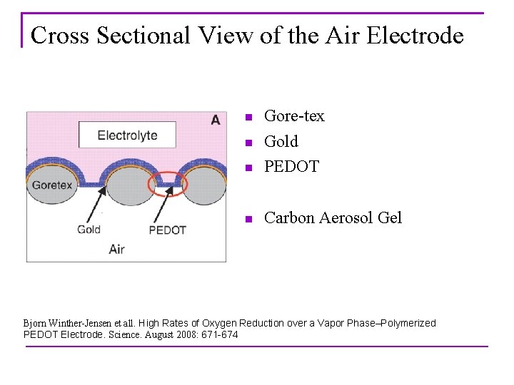 Cross Sectional View of the Air Electrode n Gore-tex Gold PEDOT n Carbon Aerosol