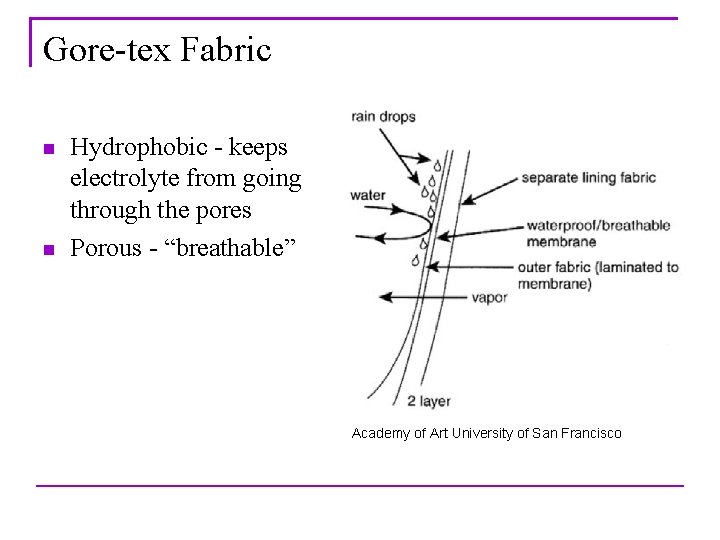 Gore-tex Fabric n n Hydrophobic - keeps electrolyte from going through the pores Porous