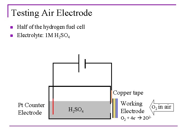 Testing Air Electrode n n Half of the hydrogen fuel cell Electrolyte: 1 M