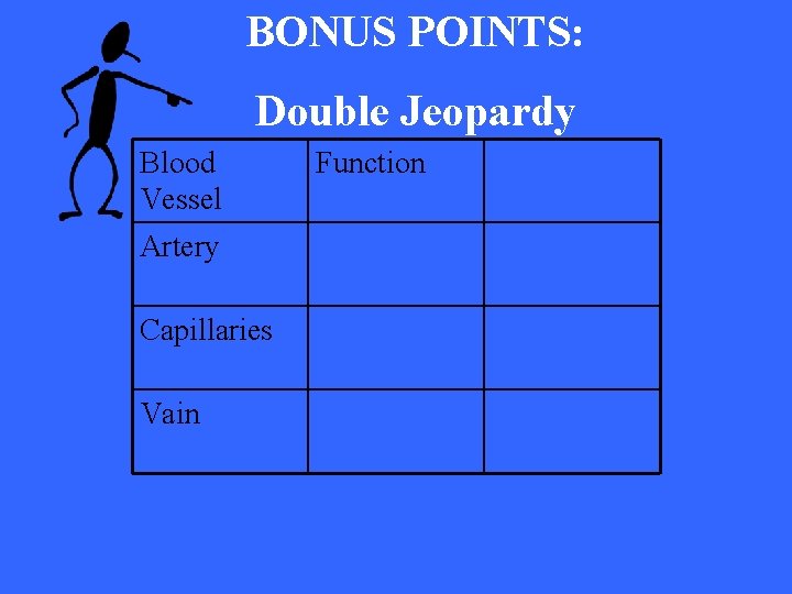 BONUS POINTS: Double Jeopardy Blood Vessel Artery Capillaries Vain Function 