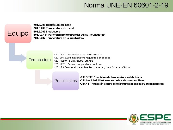 Norma UNE-EN 60601 -2 -19 Equipo • 201. 3. 205 Habitáculo del bebe •