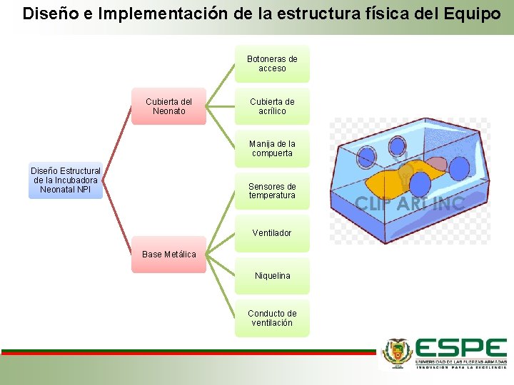 Diseño e Implementación de la estructura física del Equipo Botoneras de acceso Cubierta del