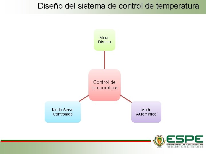 Diseño del sistema de control de temperatura Modo Directo Control de temperatura Modo Servo Diseño del sistema de control de temperatura Modo Directo Control de temperatura Modo Servo