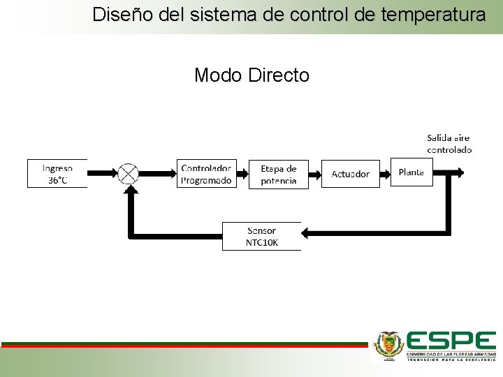 Diseño del sistema de control de temperatura Modo Directo 