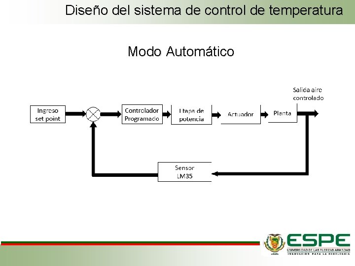 Diseño del sistema de control de temperatura Modo Automático Diseño del sistema de control de temperatura Modo Automático