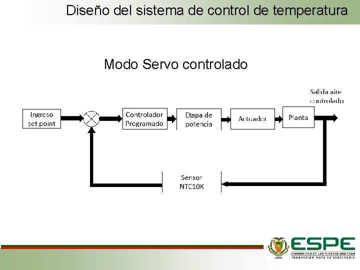 Diseño del sistema de control de temperatura Modo Servo controlado Diseño del sistema de control de temperatura Modo Servo controlado