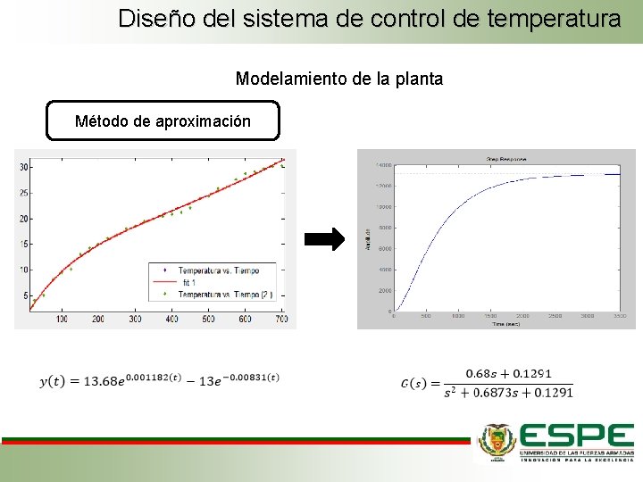 Diseño del sistema de control de temperatura Modelamiento de la planta Método de aproximación