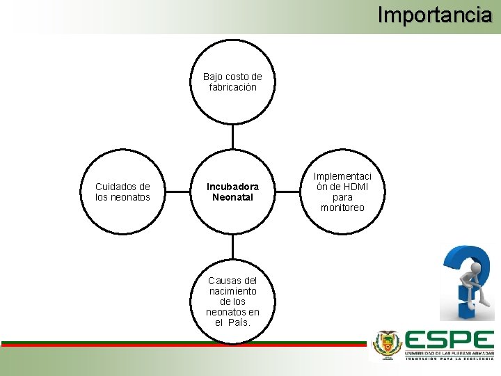 Importancia Bajo costo de fabricación Cuidados de los neonatos Incubadora Neonatal Causas del nacimiento