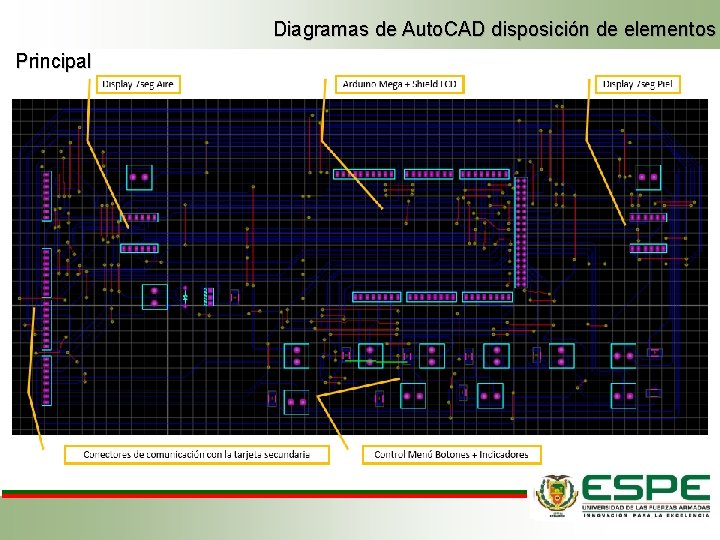 Diagramas de Auto. CAD disposición de elementos Principal Diagramas de Auto. CAD disposición de elementos Principal