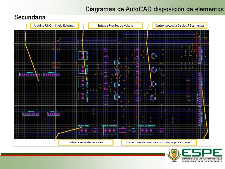 Diagramas de Auto. CAD disposición de elementos Secundaria Diagramas de Auto. CAD disposición de elementos Secundaria