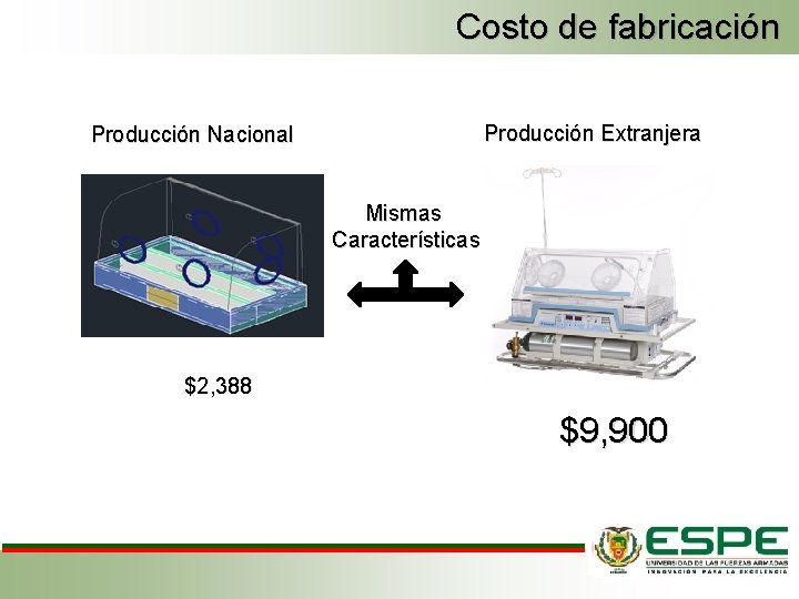 Costo de fabricación Producción Extranjera Producción Nacional Mismas Características $2, 388 $9, 900 Costo de fabricación Producción Extranjera Producción Nacional Mismas Características $2, 388 $9, 900