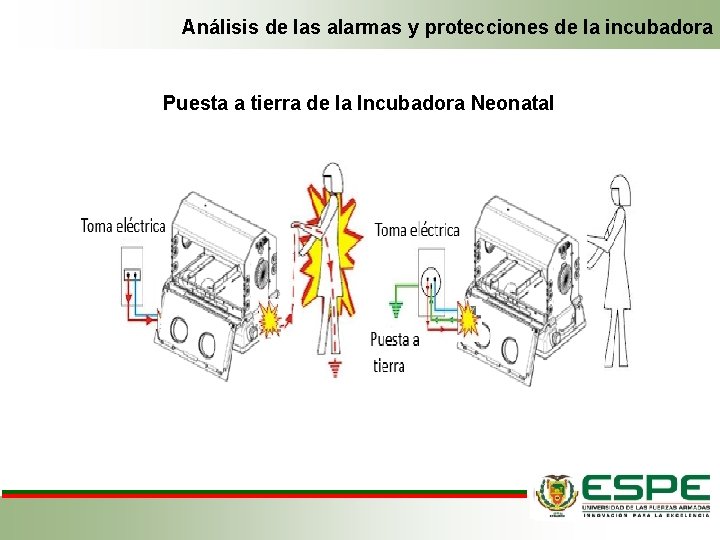 Análisis de las alarmas y protecciones de la incubadora Puesta a tierra de la