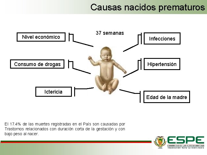 Causas nacidos prematuros Nivel económico 37 semanas Consumo de drogas Ictericia El 17. 4% Causas nacidos prematuros Nivel económico 37 semanas Consumo de drogas Ictericia El 17. 4%