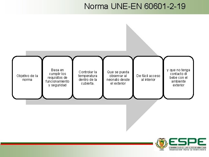 Norma UNE-EN 60601 -2 -19 Objetivo de la norma Basa en cumplir los requisitos