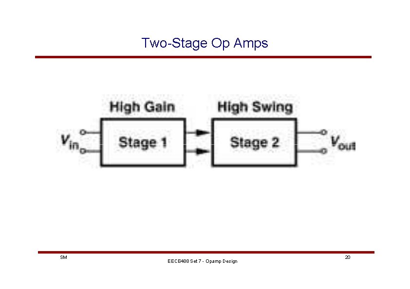 Two-Stage Op Amps SM EECE 488 Set 7 - Opamp Design 20 