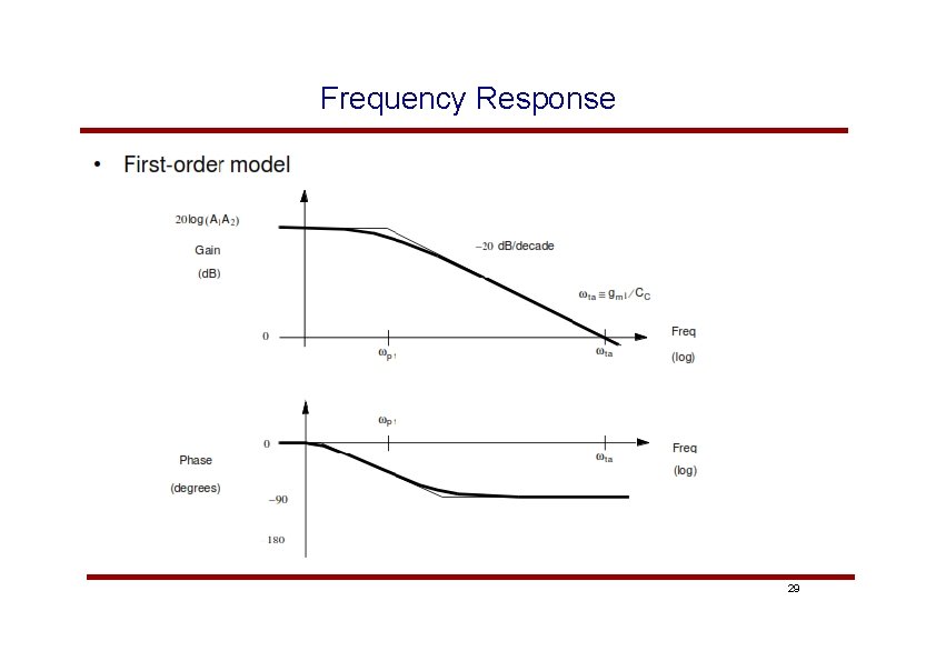 Frequency Response 29 