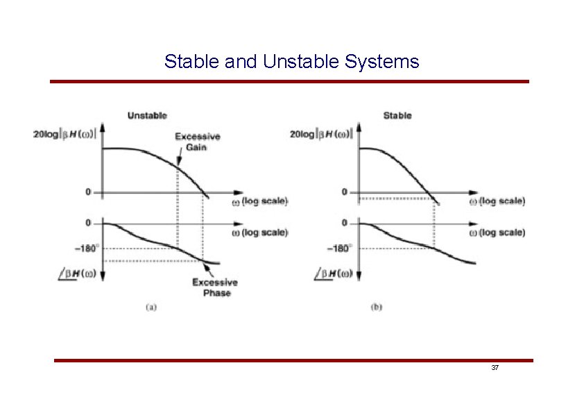 Stable and Unstable Systems 37 