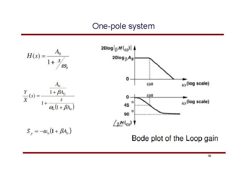 One-pole system 39 