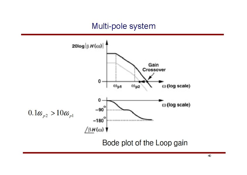 Multi-pole system 40 