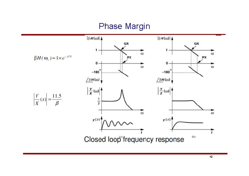 Phase Margin 42 