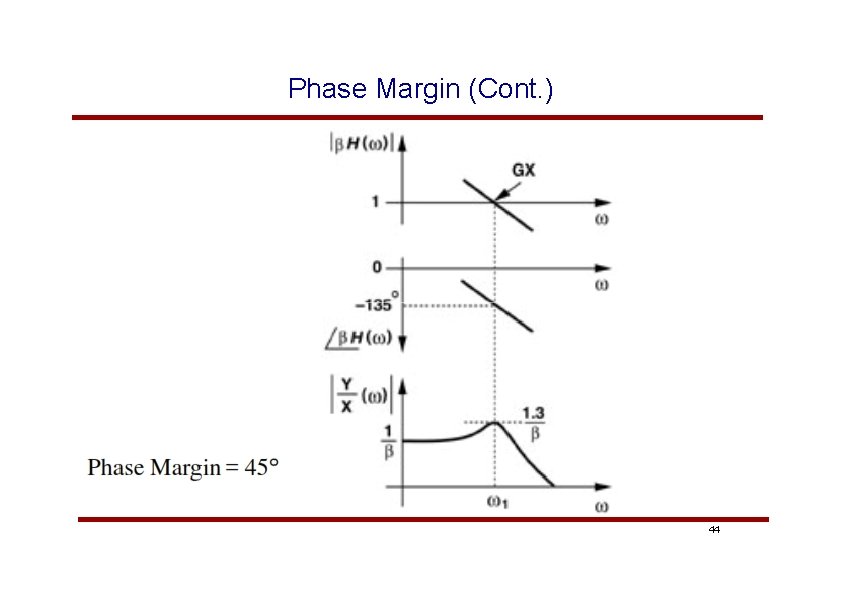 Phase Margin (Cont. ) 44 